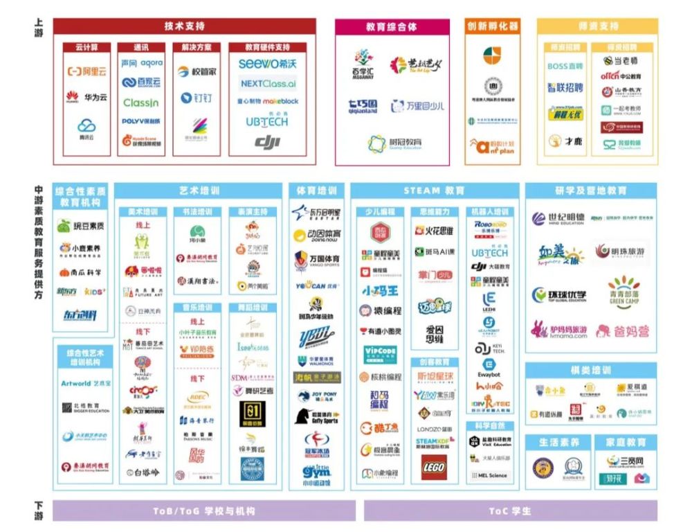 2022 中國(guó)素質(zhì)教育行業(yè)報(bào)告|精選報(bào)告