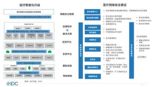 2023中國(guó)醫(yī)療行業(yè)網(wǎng)絡(luò)安全市場(chǎng)報(bào)告 美創(chuàng)科技領(lǐng)航數(shù)據(jù)安全新防線